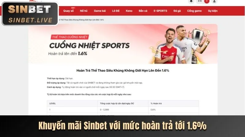 Chương trình VIP may88